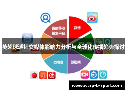 英超球迷社交媒体影响力分析与全球化传播趋势探讨