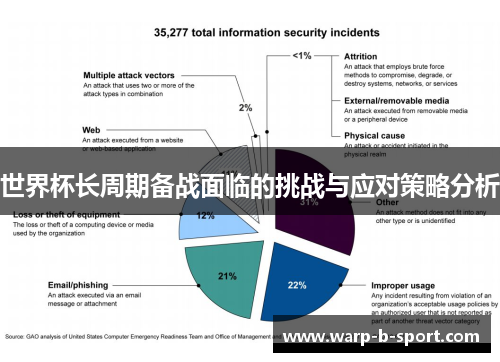 世界杯长周期备战面临的挑战与应对策略分析