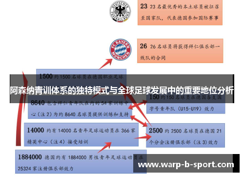 阿森纳青训体系的独特模式与全球足球发展中的重要地位分析