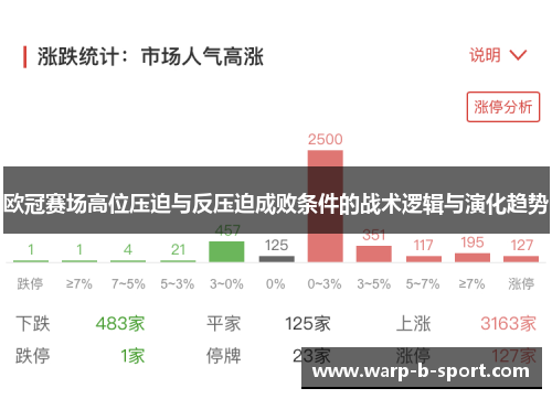 欧冠赛场高位压迫与反压迫成败条件的战术逻辑与演化趋势