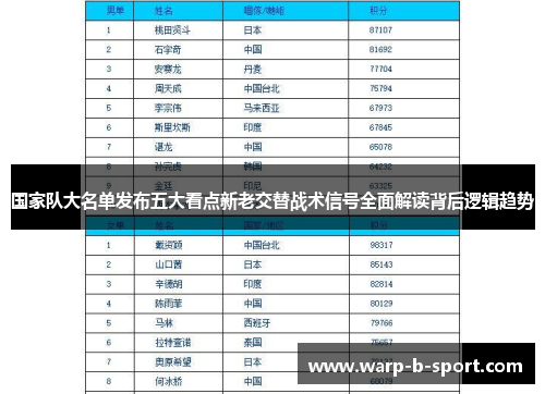 国家队大名单发布五大看点新老交替战术信号全面解读背后逻辑趋势